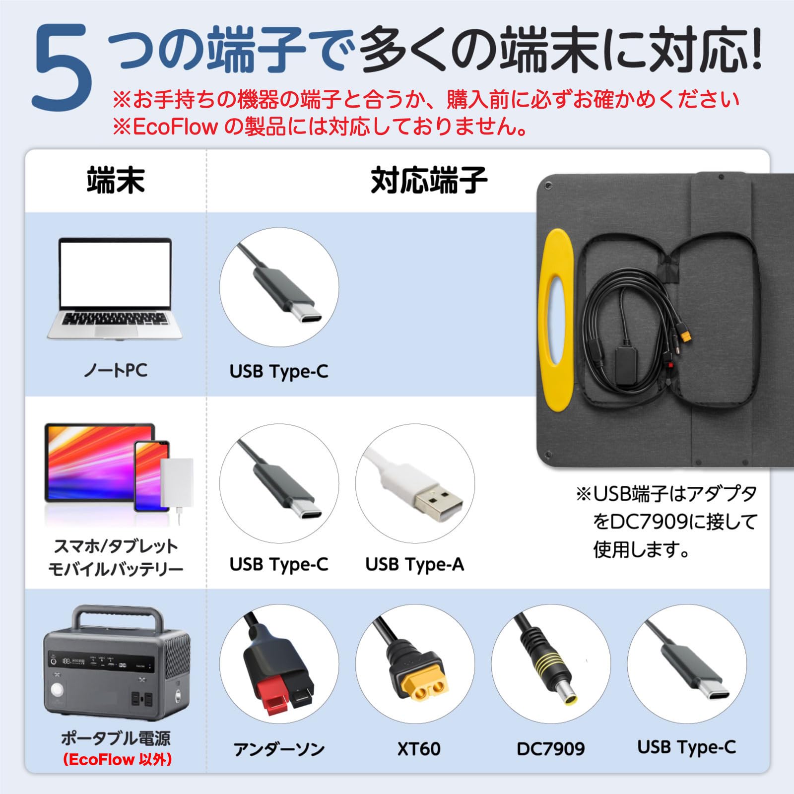 Amazon | i-sun ソーラーパネル 100W 太陽光パネル USB-C 45W PD3.0